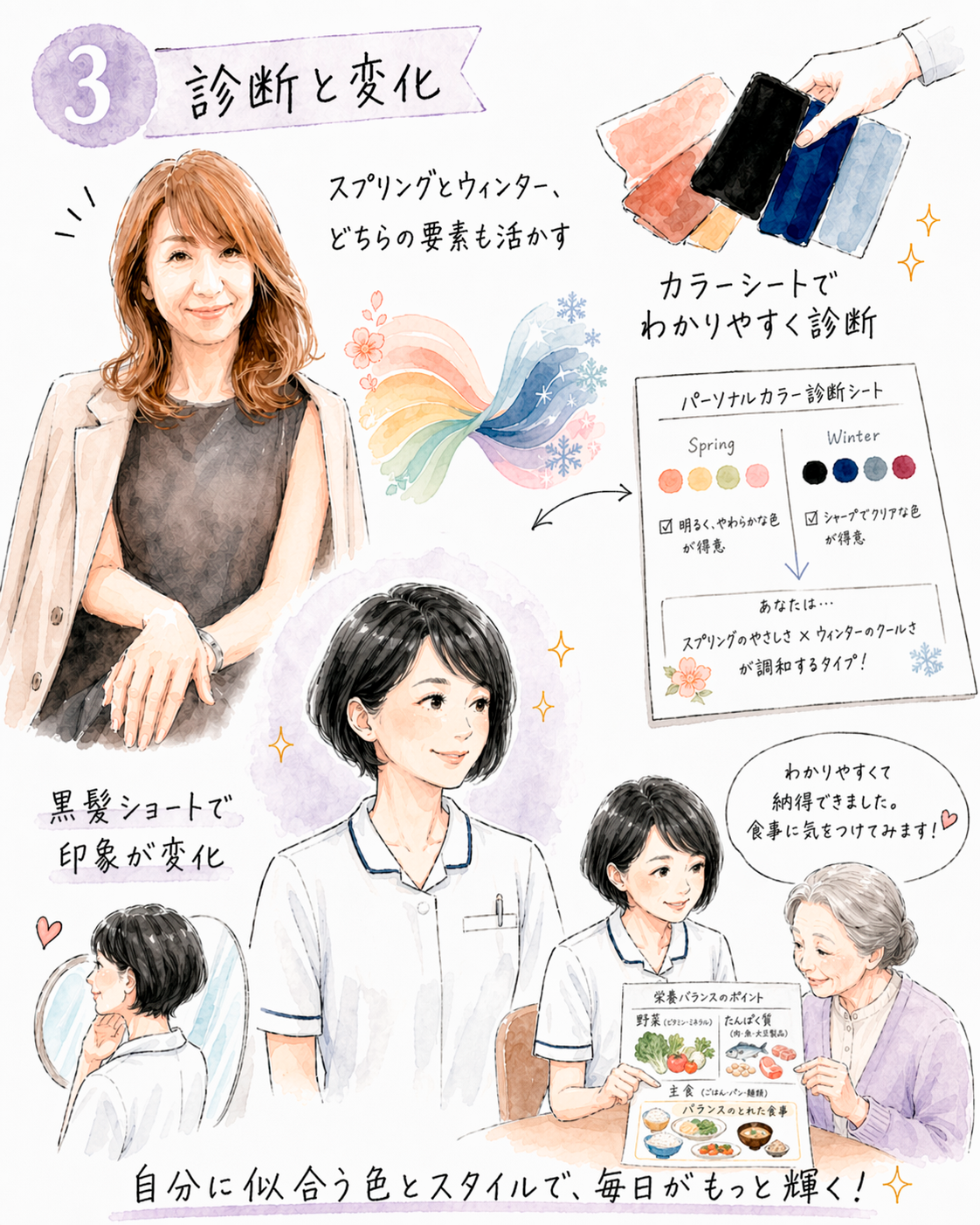 診断と変化